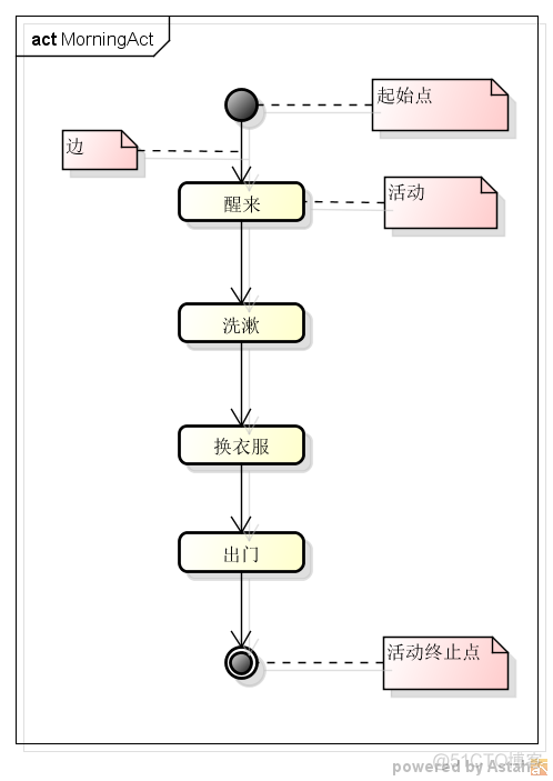 UML概述_聚合关系_03