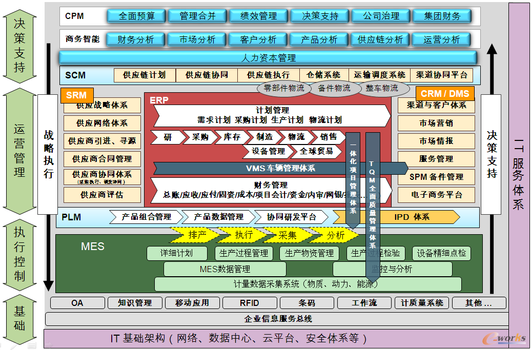 多系统构建_JAVA