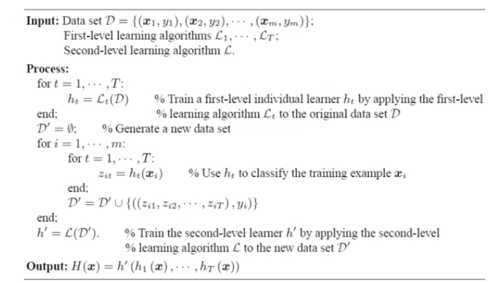 集成学习--Bagging、Boosting、Stacking、Blending_初始化_03