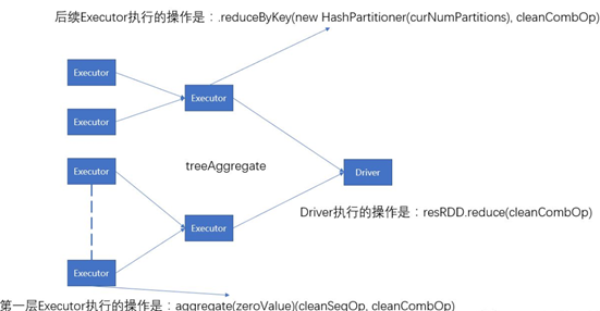 Spark优化 – 基础篇_apache