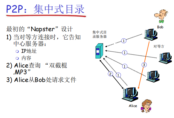 计算机网络（三）_邮件服务器_20