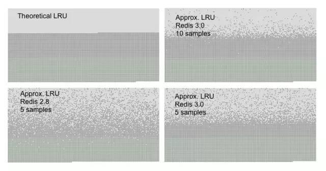 Redis内存满了怎么办_redis_05