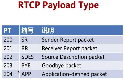 WebRTC学习（十一）实时数据传输网络协议详解_WebRTC_05