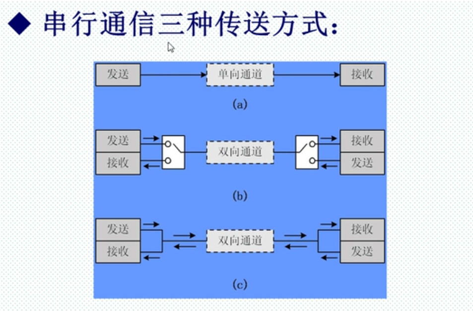 Stm32串口通信(USART)_初始化_02