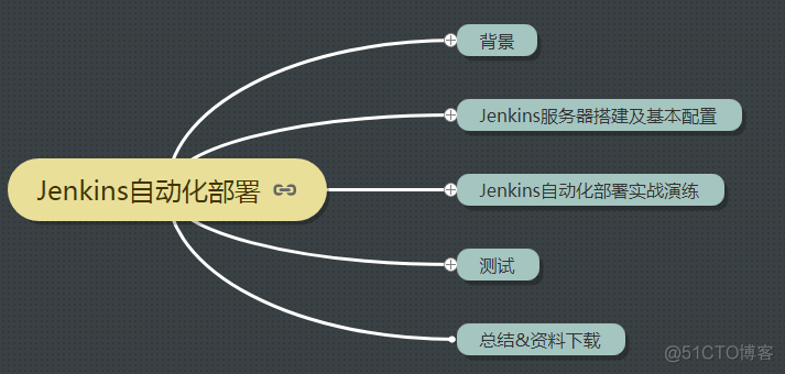 Jenkins自动化部署入门详细教程_github