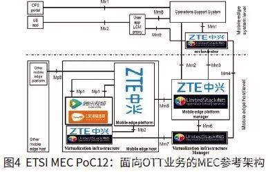 5G 与 MEC 边缘计算_数据_63