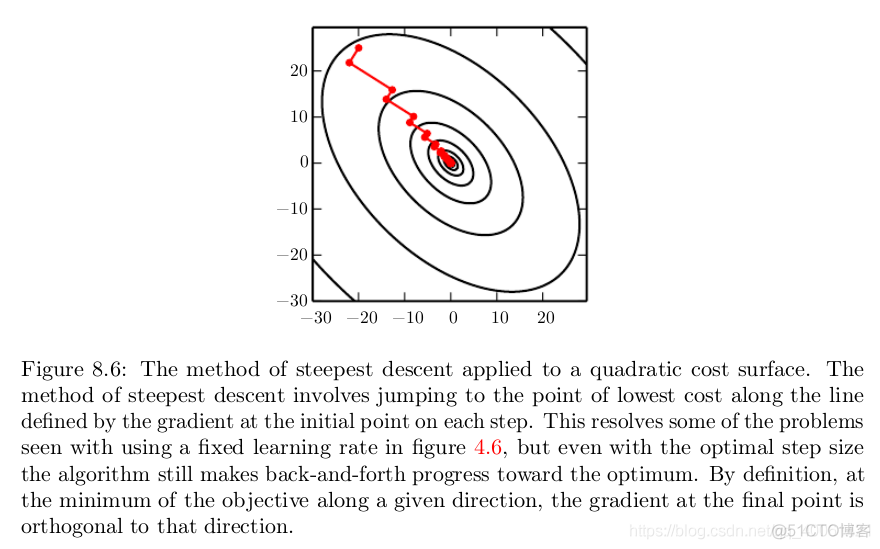 Optimization for Training Deep Models（3）_sed_02