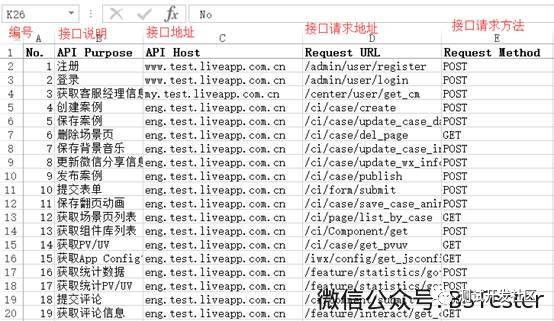 接口自动化测试方案详解_数据_04