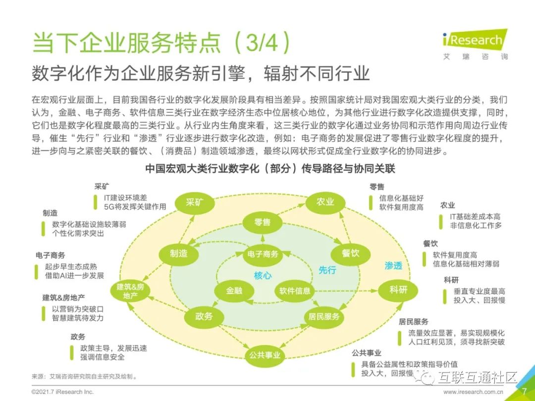 2021年中国企业服务研究报告 附下载_java_08