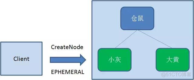 分布式锁的三种实现方式 数据库、redis、zookeeper_数据_05