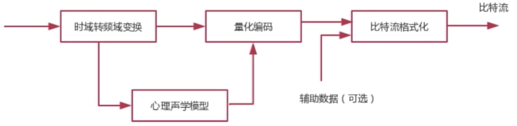 音视频与直播_时域_11