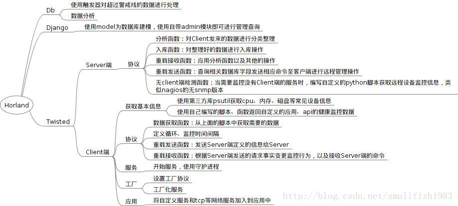 程序设计 思维导图_fish_02