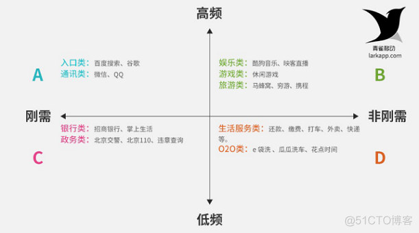 哪些领域适合开发微信小程序_微信