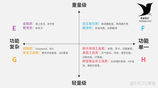 哪些领域适合开发微信小程序_下载安装_02