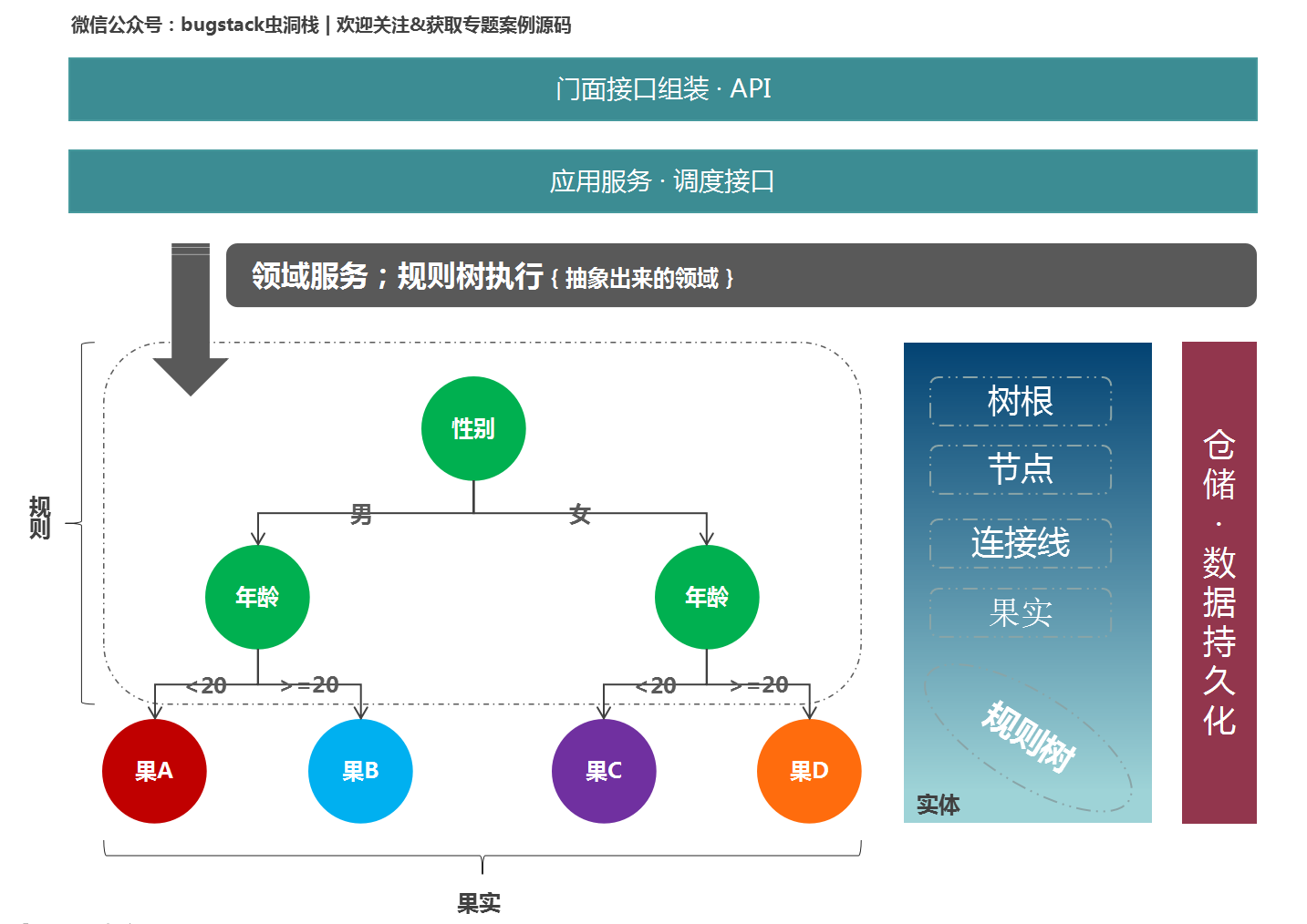 DDD专题案例二《领域层决策规则树服务设计》_tomcat_02