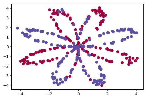 Neural Networks and Deep Learning（week3）Planar data classification with one hidden layer(基于单隐藏层神经网络的平面数据分类)_python