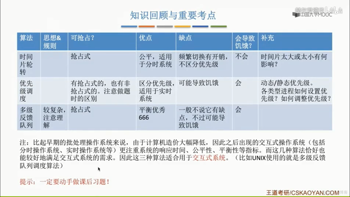 考研：操作系统：处理机调度——几种经典的调度算法_优先级_19