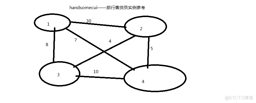 旅行售货员问题_最优解