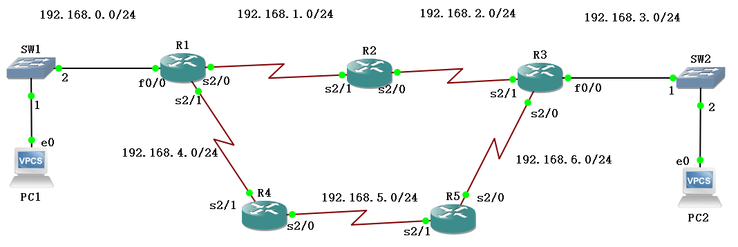 第6章 静态路由和动态路由（4）_OSPF动态路由协议_自治系统_02