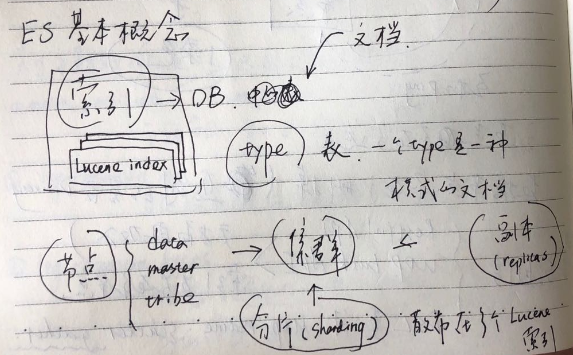 ElasticSearch：Lucene和ElasticSearch_lucene_04