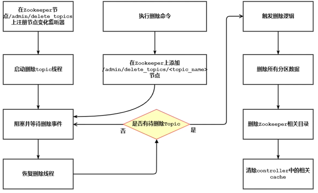 kafka常见问题_应用场景_07