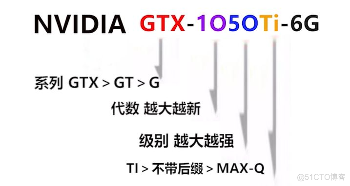 显卡之NVIDIA、AMD、GeForce、Quadro_后缀_06