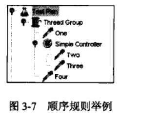 jmeter  ---	测试计划里的元件_jmeter_04