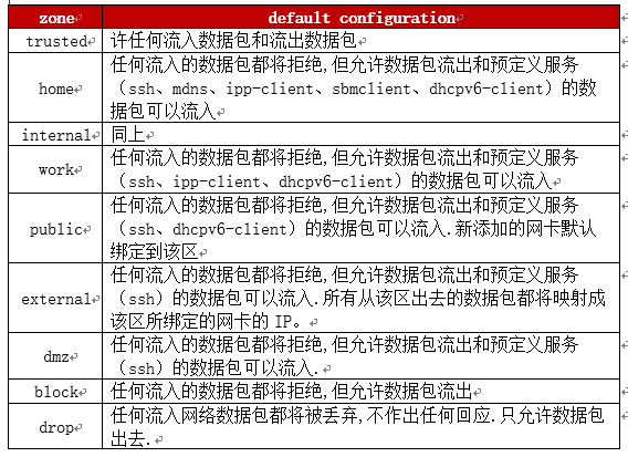 firewall基本规则理解_xml_03