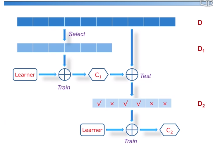 集成学习--Bagging、Boosting、Stacking、Blending_初始化_04