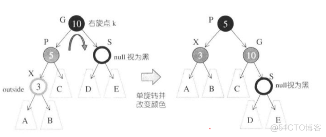 associative containers_二叉树_10