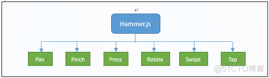 hammerJs-v2.0.4详解_click事件_03