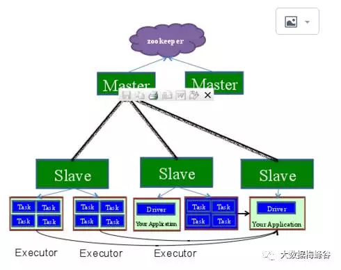 【Spark深入学习-11】Spark基本概念和运行模式_hdfs_19