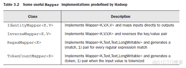 MapReduce编程基础_Mapper_05