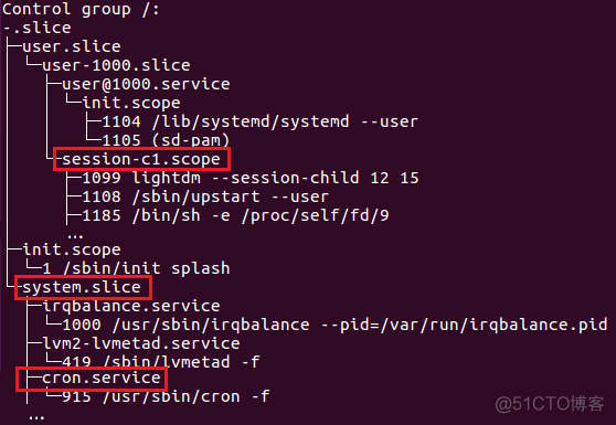 linux cgroups简介（下）Cgroups 与 Systemd_linux_02