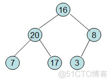 堆排序-C语言实现_数组_03