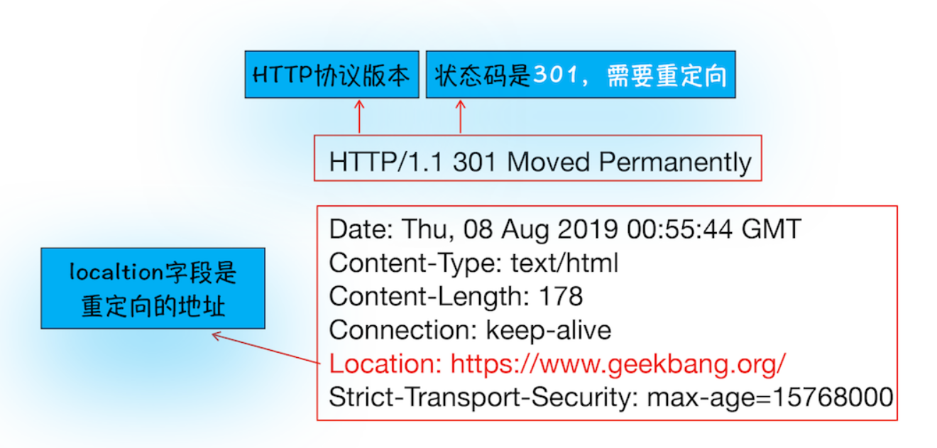 浏览器工作原理：浅析HTTP请求流程_字段_04