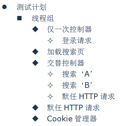 jmeter  ---	测试计划里的元件_jmeter_02