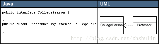 UML类图符号 各种关系说明以及举例_关联关系_15