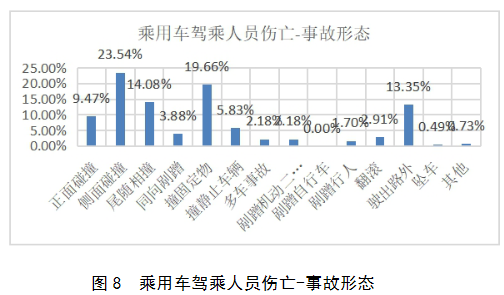 3.3中国道路交通事故统计数据分析