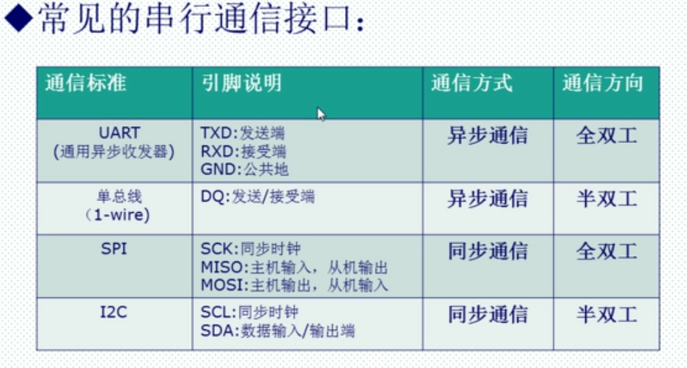 Stm32串口通信(USART)_数据_04