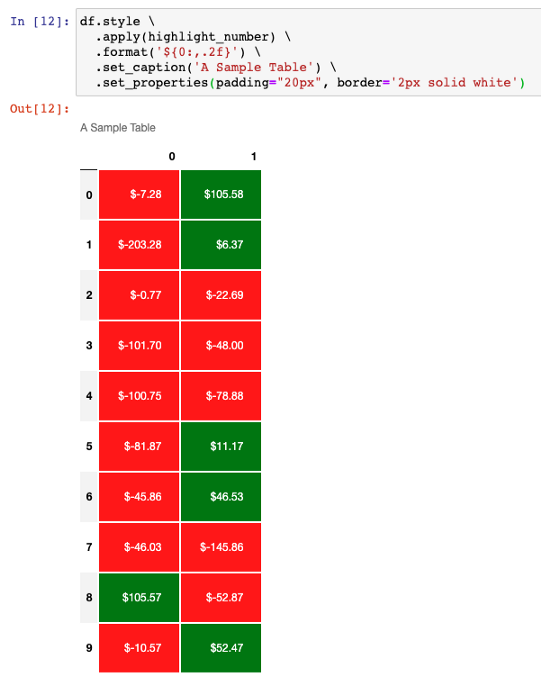 使用Pandas DataFrame输出报告_html_08