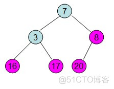 堆排序-C语言实现_选择排序_15