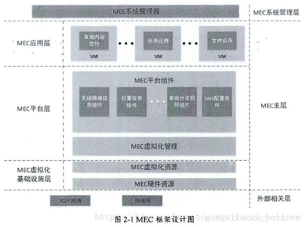 5G 与 MEC 边缘计算_虚拟化_68