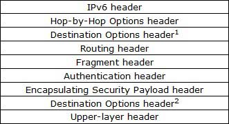 IPv6 — 协议头_显式_03