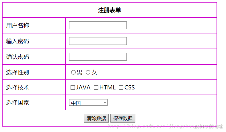 （2）超链接（连接资源、定位标记）、框架frameset、表单form、表单格式化_超链接_05