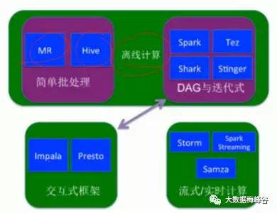 【Spark深入学习-11】Spark基本概念和运行模式_hadoop_09