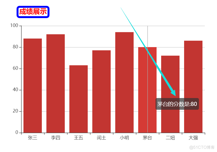 621 echarts通用配置：title，tooltip，toolbox，legend_图例_06