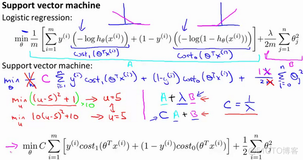 机器学习课程-第7周-支持向量机(Support Vector Machines)_最小化_03