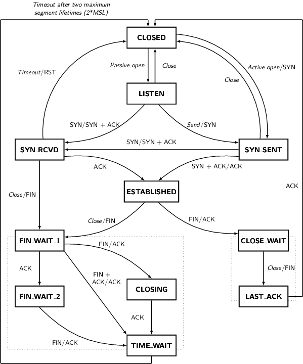 网络优化之net.ipv4.tcp_tw_recycle参数_四元组