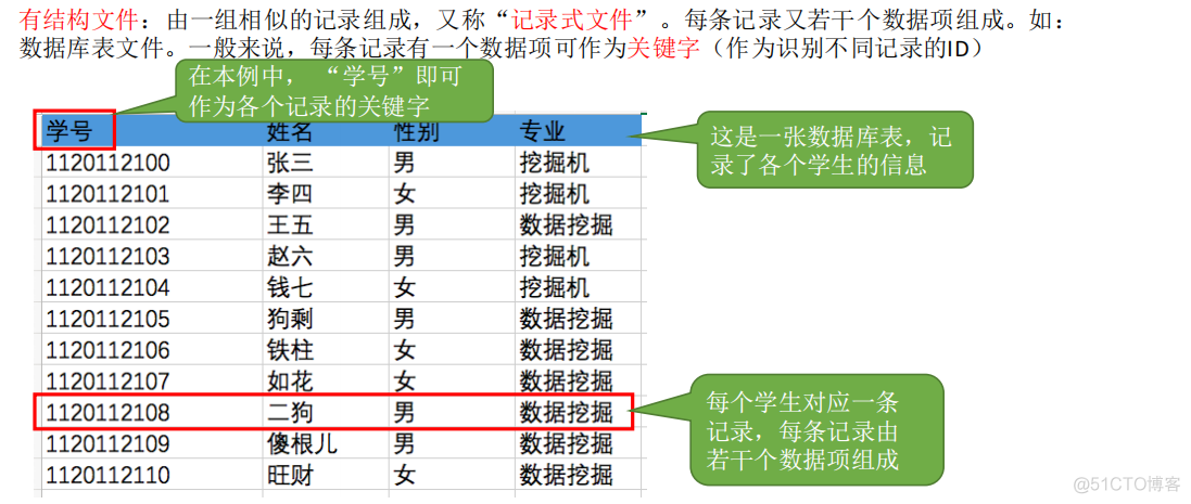 操作系统——文件系统概述、文件逻辑地址、目录、物理地址_文件目录_05